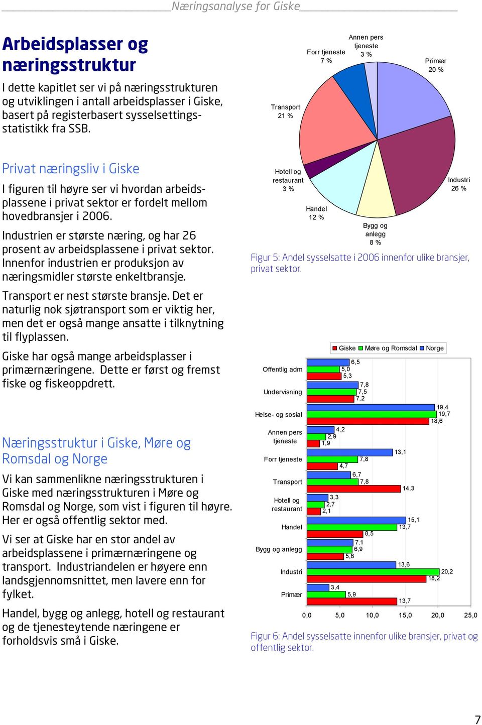 Industrien er største næring, og har 26 prosent av arbeidsplassene i privat sektor. Innenfor industrien er produksjon av næringsmidler største enkeltbransje. Transport er nest største bransje.