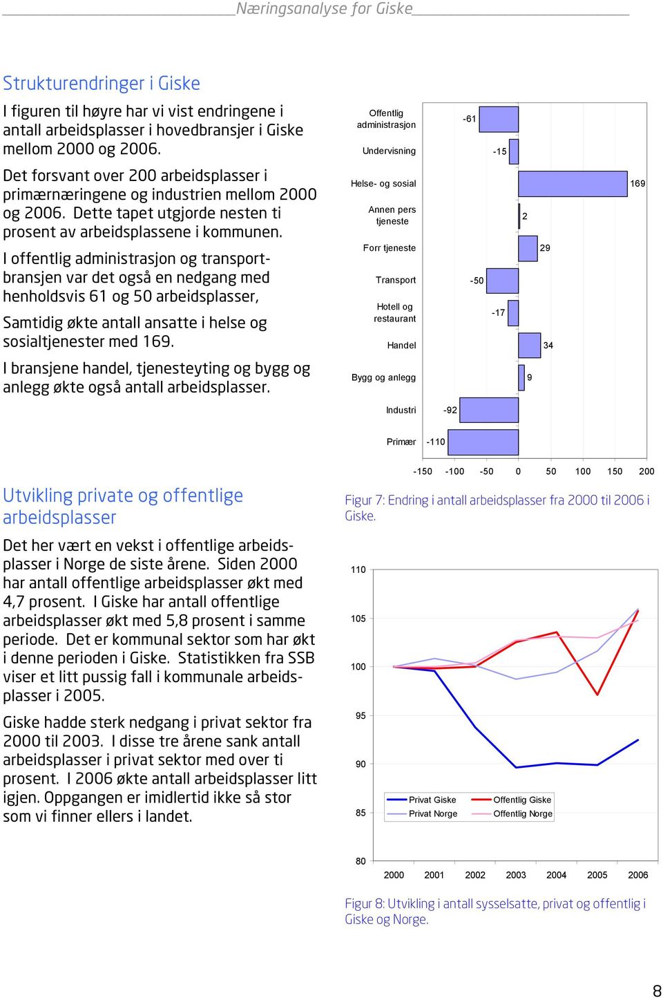 Dette tapet utgjorde nesten ti prosent av arbeidsplassene i kommunen.