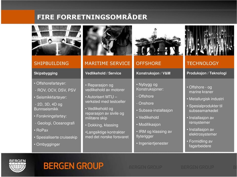 testceller Vedlikehold og reparasjon av sivile og militære skip Dokking, klassing Langsiktige kontrakter med det norske forsvaret Nybygg og Konstruksjoner: - Offshore - Onshore Subsea-installasjon