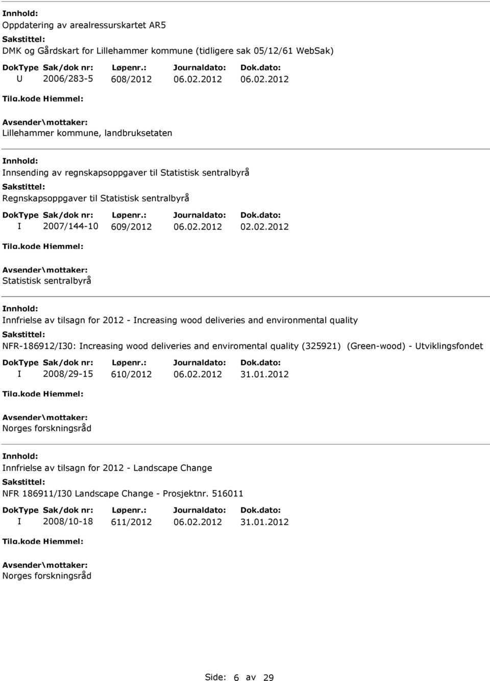 02.2012 Statistisk sentralbyrå nnfrielse av tilsagn for 2012 - ncreasing wood deliveries and environmental quality NFR-186912/30: ncreasing wood deliveries and enviromental