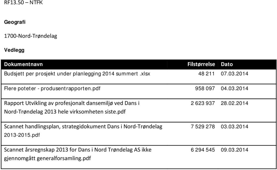 pdf Scannet handlingsplan, strategidokument Dans i Nord-Trøndelag 2013-2015.