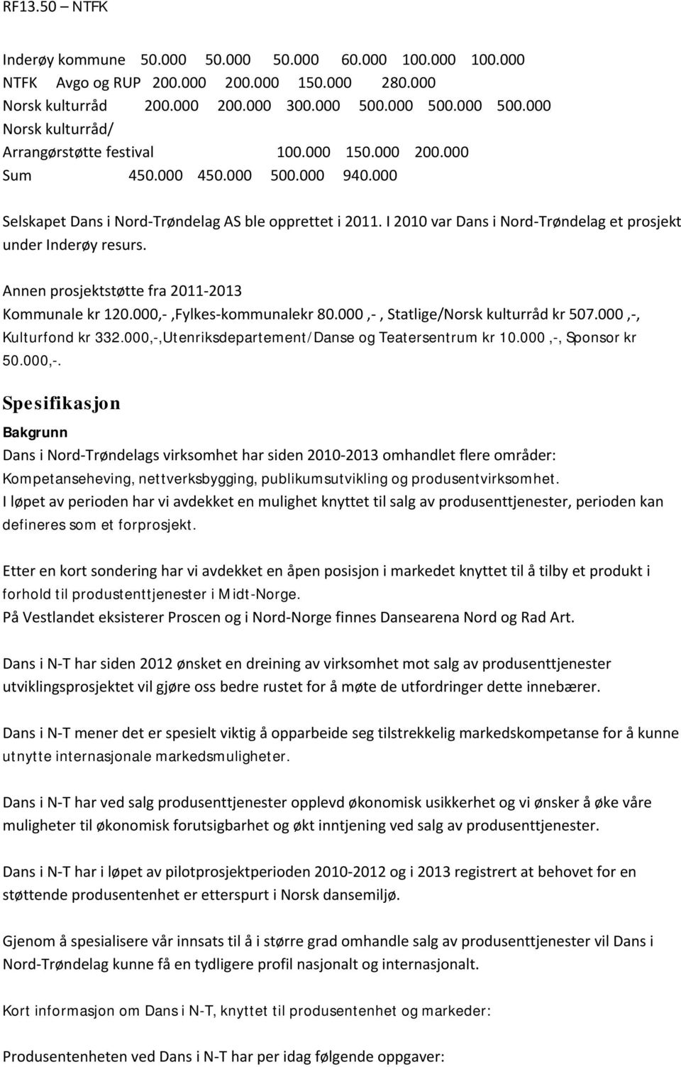 I 2010 var Dans i Nord-Trøndelag et prosjekt under Inderøy resurs. Annen prosjektstøtte fra 2011-2013 Kommunale kr 120.000,-,Fylkes-kommunalekr 80.000,-, Statlige/Norsk kulturråd kr 507.