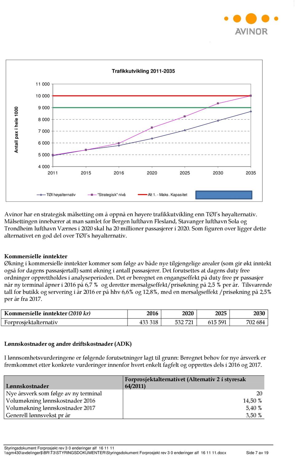 Målsettingen innebærer at man samlet for Bergen lufthavn Flesland, Stavanger lufthavn Sola og Trondheim lufthavn Værnes i 2020 skal ha 20 millioner passasjerer i 2020.