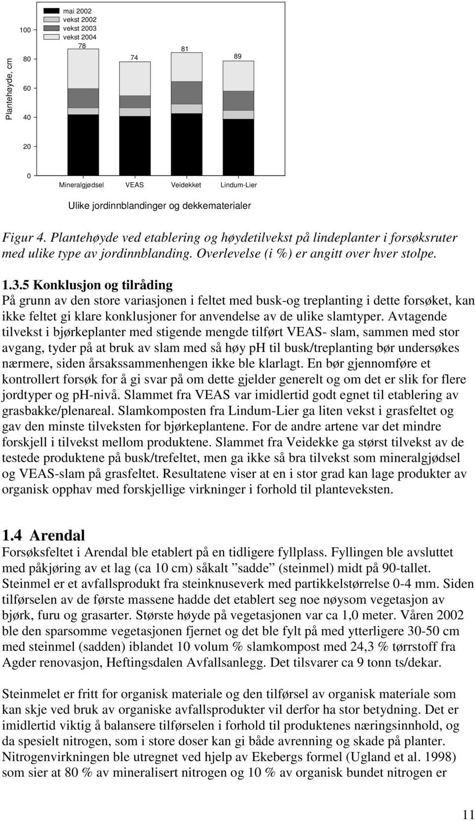 5 Konklusjon og tilråding På grunn av den store variasjonen i feltet med busk-og treplanting i dette forsøket, kan ikke feltet gi klare konklusjoner for anvendelse av de ulike slamtyper.