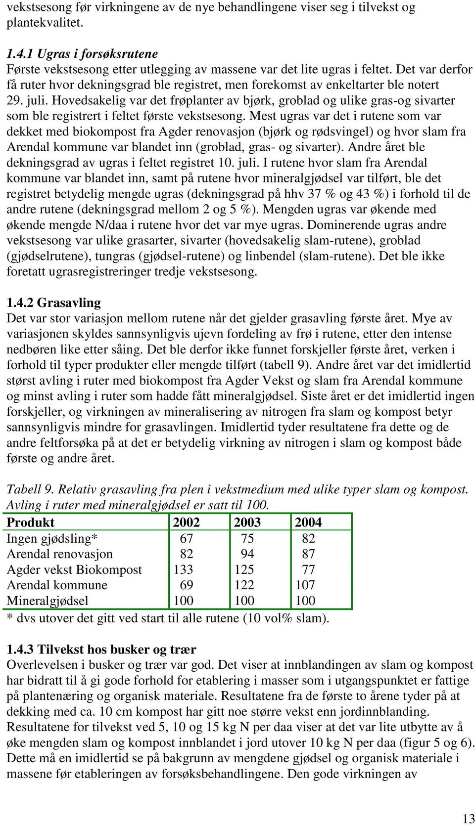 Hovedsakelig var det frøplanter av bjørk, groblad og ulike gras-og sivarter som ble registrert i feltet første vekstsesong.