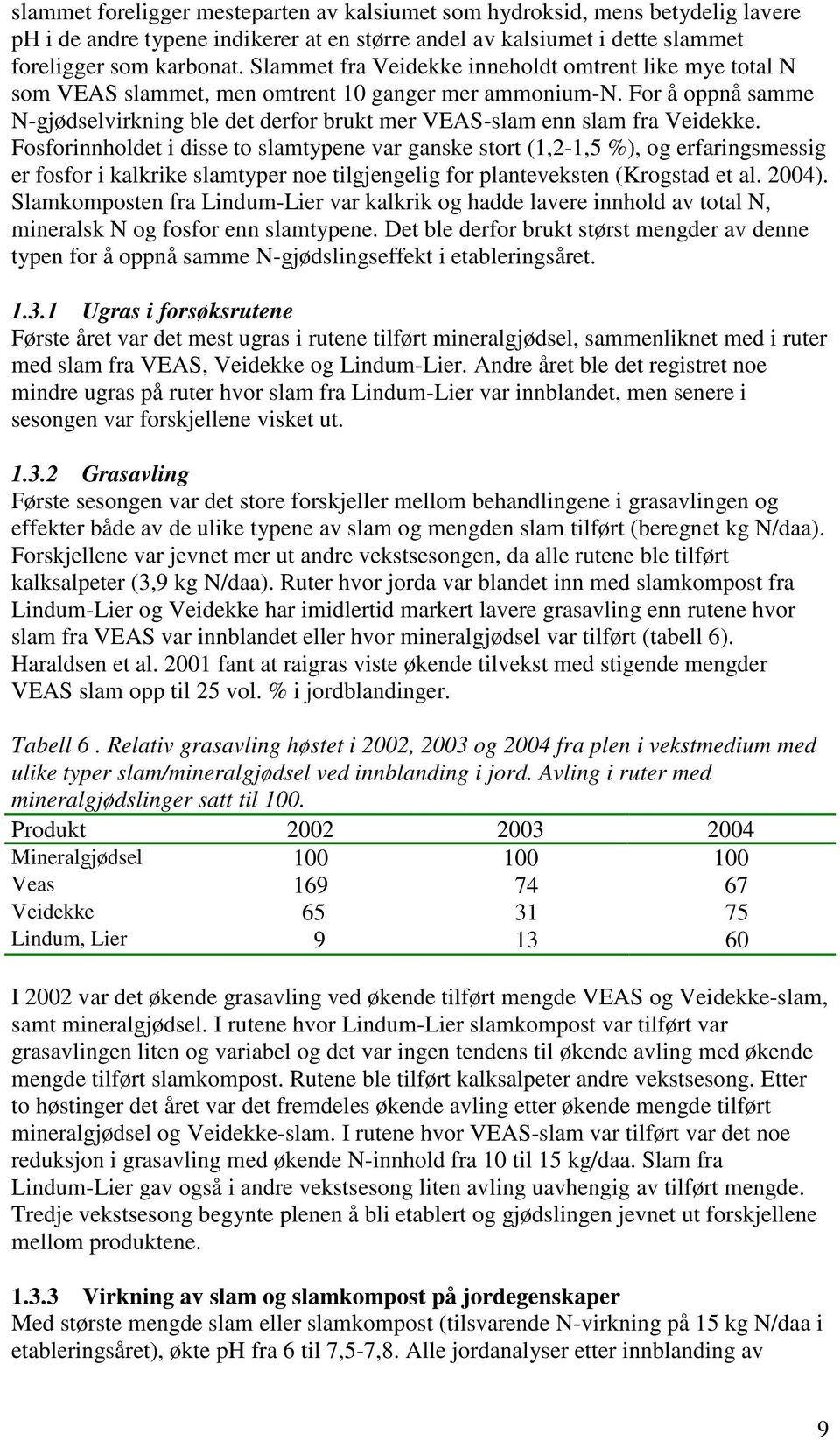 For å oppnå samme N-gjødselvirkning ble det derfor brukt mer VEAS-slam enn slam fra Veidekke.