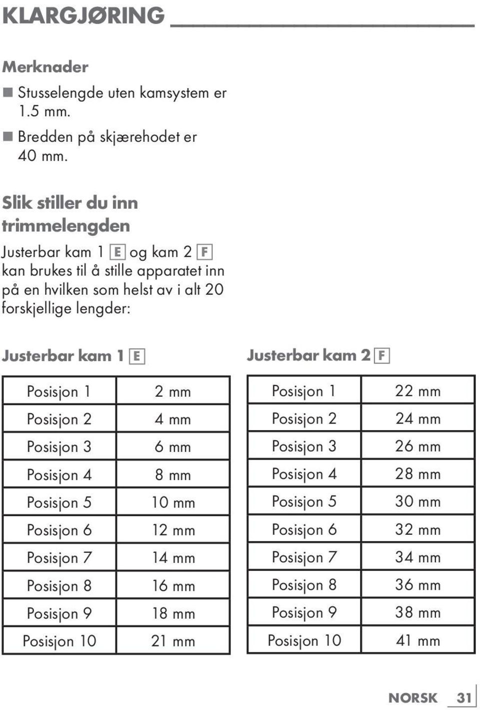 Justerbar kam 1 E Justerbar kam 2 F Posisjon 1 2 mm Posisjon 1 22 mm Posisjon 2 4 mm Posisjon 2 24 mm Posisjon 3 6 mm Posisjon 3 26 mm Posisjon 4 8 mm