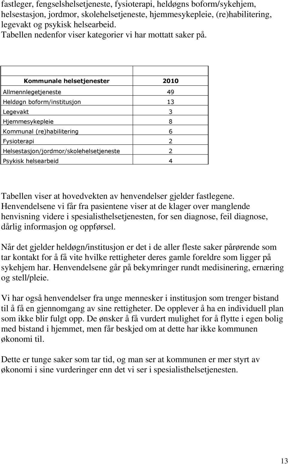 Kommunale helsetjenester 2010 Allmennlegetjeneste 49 Heldøgn boform/institusjon 13 Legevakt 3 Hjemmesykepleie 8 Kommunal (re)habilitering 6 Fysioterapi 2 Helsestasjon/jordmor/skolehelsetjeneste 2