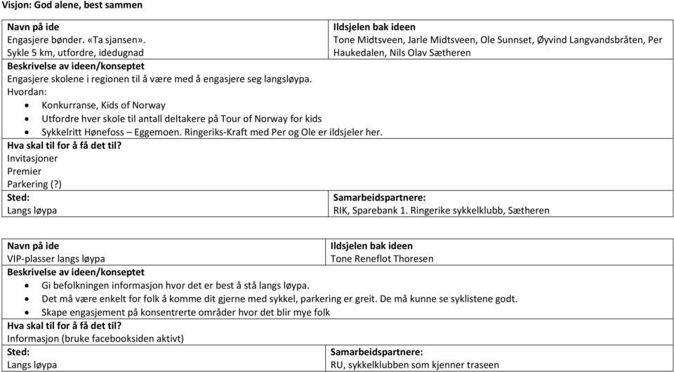 Olav Sætheren Sykkelritt Hønefoss Eggemoen. Ringeriks-Kraft med Per og Ole er ildsjeler her. Invitasjoner Premier Parkering (?) RIK, Sparebank 1.