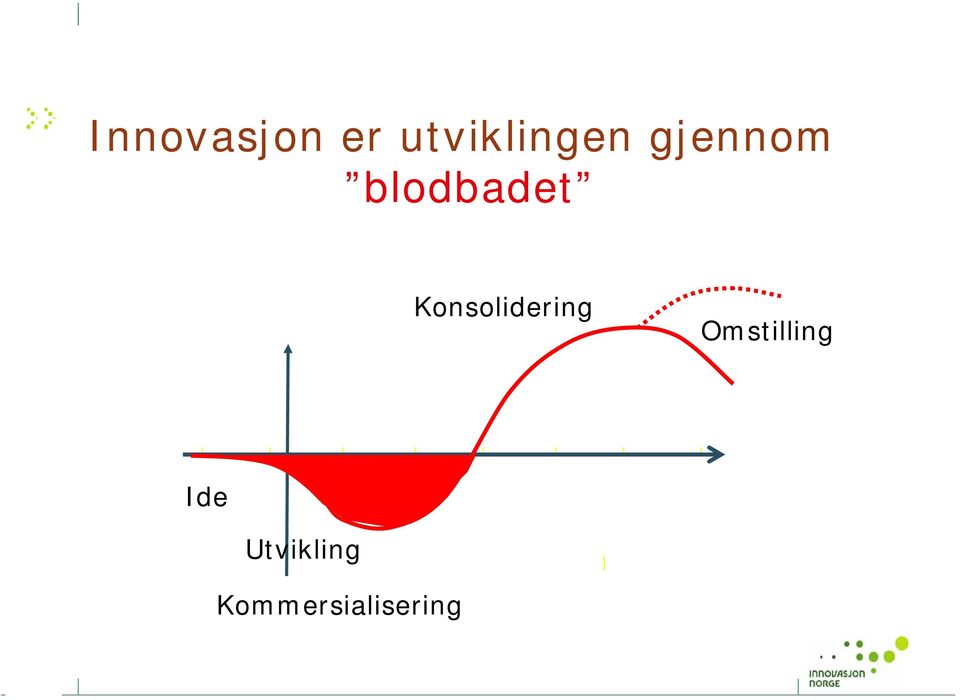 Konsolidering Omstilling