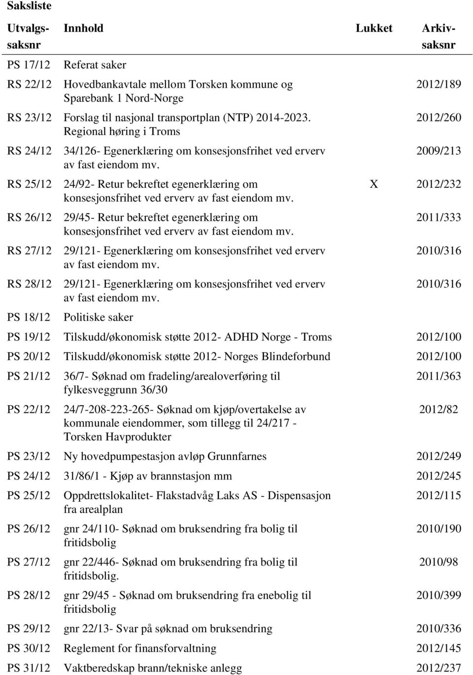 RS 25/12 24/92- Retur bekreftet egenerklæring om konsesjonsfrihet ved erverv av fast eiendom mv. RS 26/12 29/45- Retur bekreftet egenerklæring om konsesjonsfrihet ved erverv av fast eiendom mv.