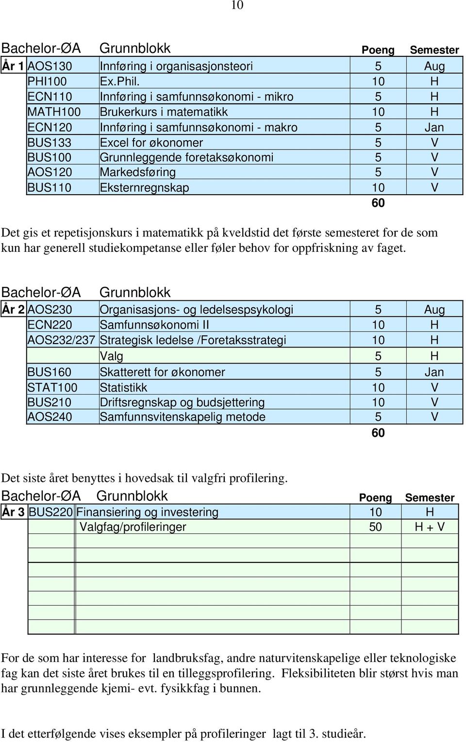 foretaksøkonomi 5 V AOS120 Markedsføring 5 V BUS110 Eksternregnskap 10 V 60 Det gis et repetisjonskurs i matematikk på kveldstid det første semesteret for de som kun har generell studiekompetanse