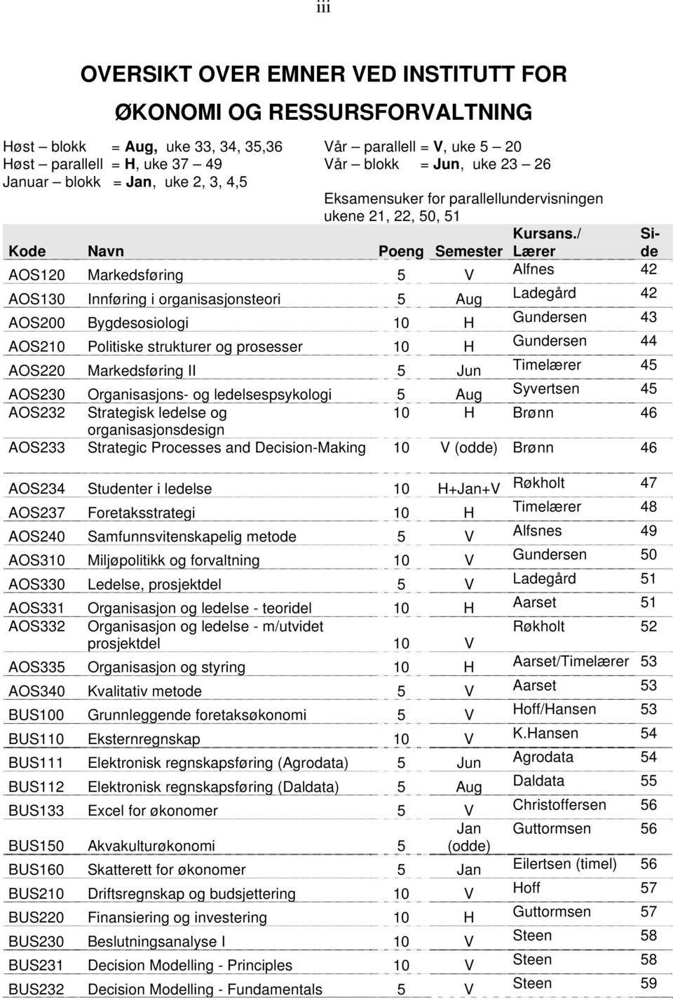 / Poeng Semester Lærer Side AOS120 Markedsføring 5 V Alfnes 42 AOS130 Innføring i organisasjonsteori 5 Aug Ladegård 42 AOS200 Bygdesosiologi 10 H Gundersen 43 AOS210 Politiske strukturer og prosesser