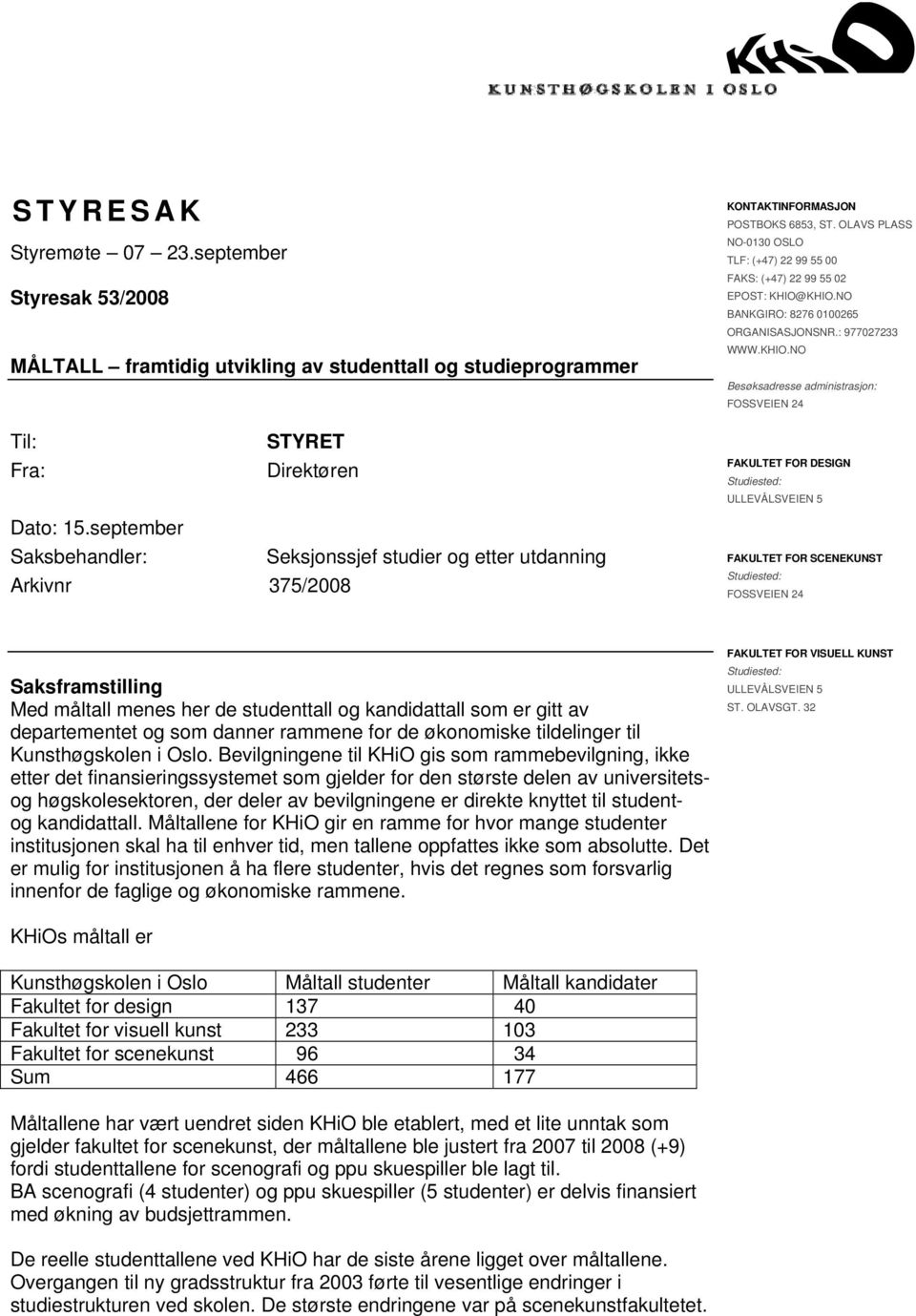 KHIO.NO BANKGIRO: 8276 0100265 ORGANISASJONSNR.: 977027233 WWW.KHIO.NO Besøksadresse adminisrasjon: FOSSVEIEN 24 Til: Fra: STYRET Direkøren FAKULTET FOR DESIGN Sudiesed: ULLEVÅLSVEIEN 5 Dao: 15.