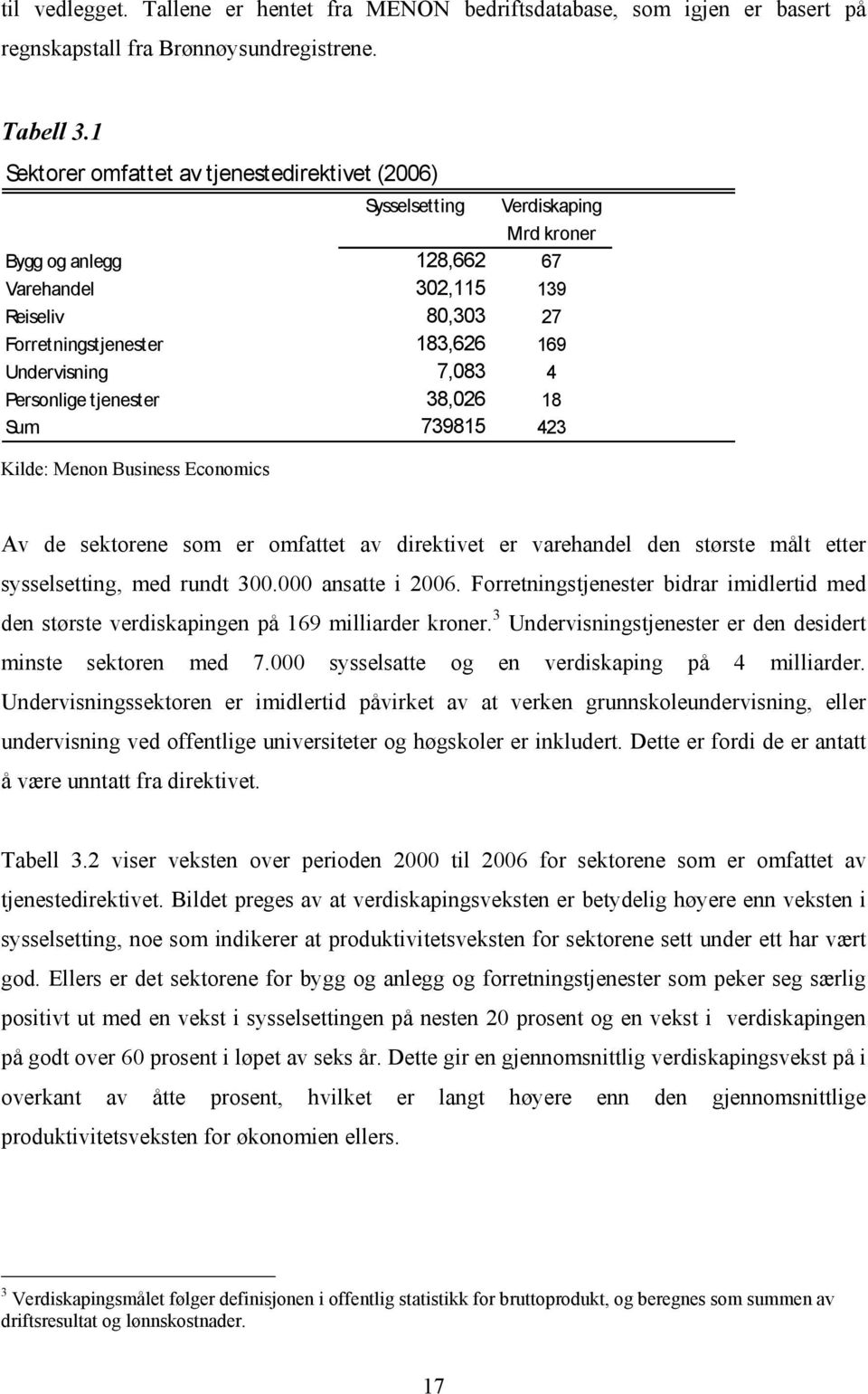 Undervisning 7,083 4 Personlige tjenester 38,026 18 Sum 739815 423 Kilde: Menon Business Economics Av de sektorene som er omfattet av direktivet er varehandel den største målt etter sysselsetting,