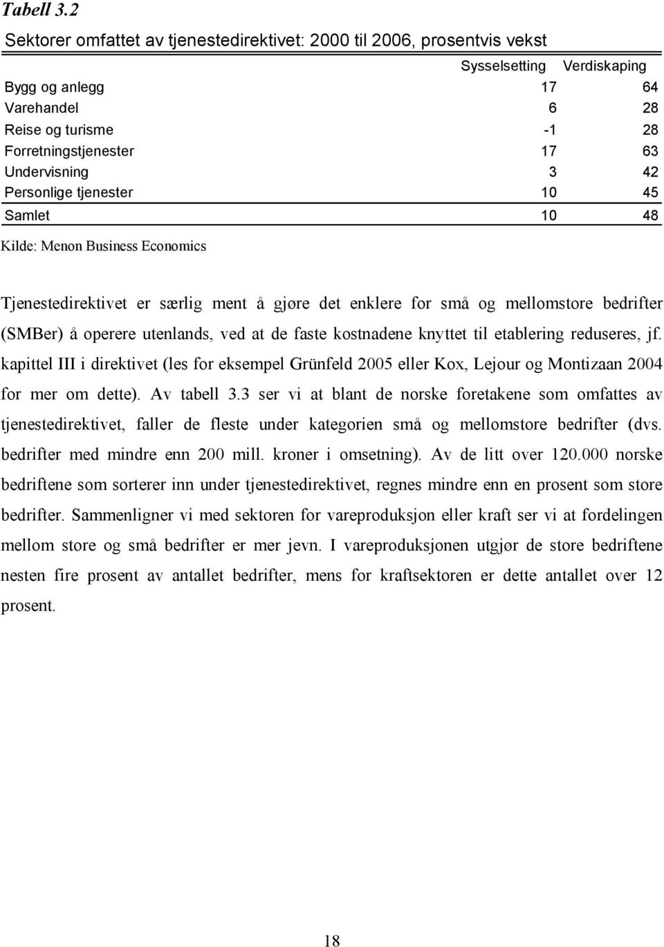 Undervisning 3 42 Personlige tjenester 10 45 Samlet 10 48 Kilde: Menon Business Economics Tjenestedirektivet er særlig ment å gjøre det enklere for små og mellomstore bedrifter (SMBer) å operere