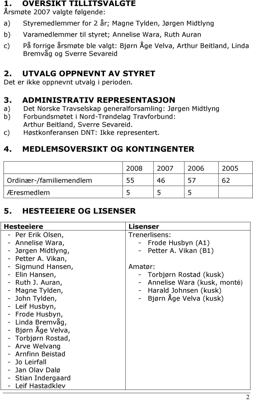 ADMINISTRATIV REPRESENTASJON a) Det Norske Travselskap generalforsamling: Jørgen Midtlyng b) Forbundsmøtet i Nord-Trøndelag Travforbund: Arthur Beitland, Sverre Sevareid.