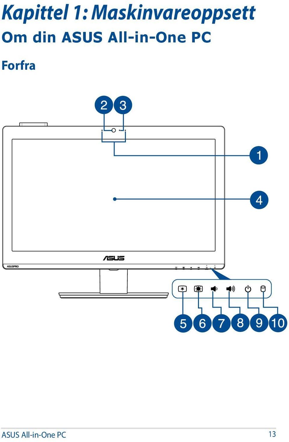 din ASUS All-in-One