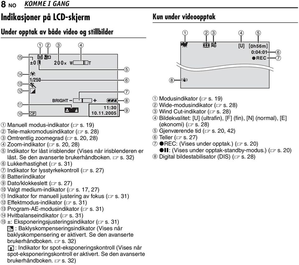 31) G Indikator for lysstyrkekontroll ( s. 27) H Batteriindikator I Dato/klokkeslett ( s. 27) J Valgt medium-indikator ( s. 17, 27) K Indikator for manuell justering av fokus ( s.