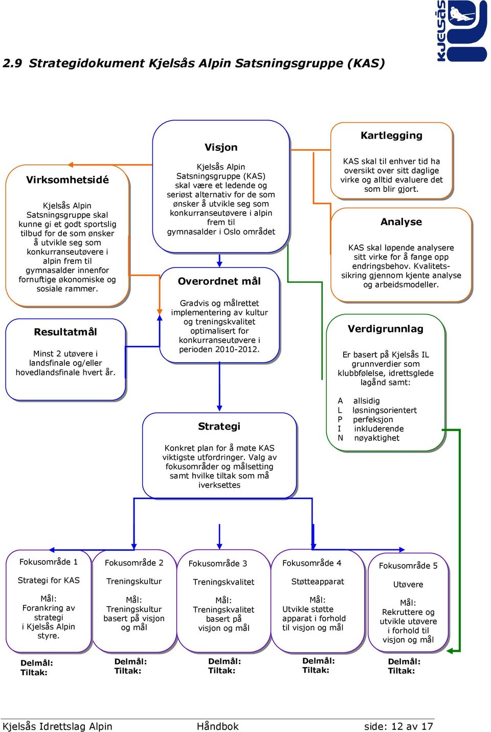 Visjon Kjelsås Alpin Satsningsgruppe (KAS) skal være et ledende og seriøst alternativ for de som ønsker å utvikle seg som konkurranseutøvere i alpin frem til gymnasalder i Oslo området Overordnet mål