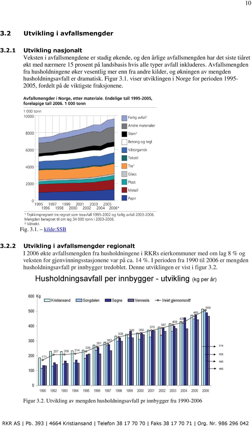 viser utviklingen i Norge for perioden 1995-20
