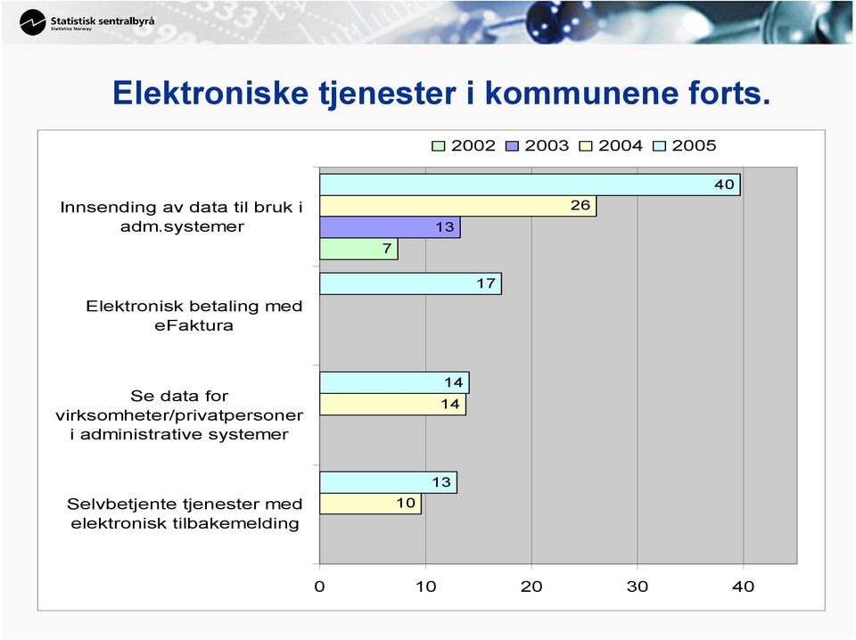 systemer 7 13 2 40 Elektronisk betaling med efaktura Se data for