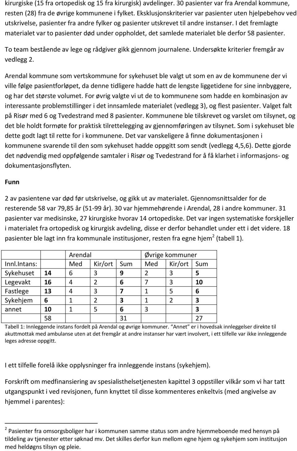 I det fremlagte materialet var to pasienter død under oppholdet, det samlede materialet ble derfor 58 pasienter. To team bestående av lege og rådgiver gikk gjennom journalene.