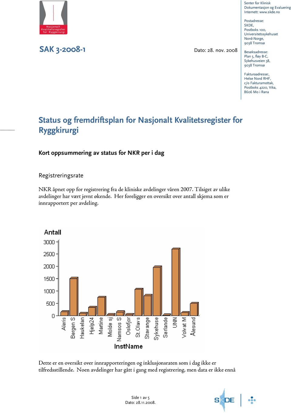 Kvalitetsregister for Ryggkirurgi Kort oppsummering av status for NKR per i dag Registreringsrate NKR åpnet opp for registrering fra de kliniske avdelinger våren 2007.