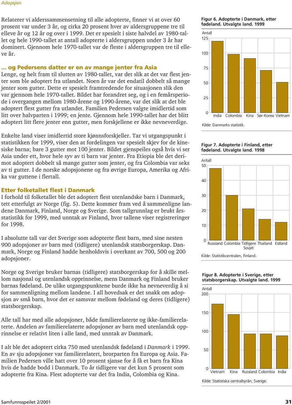 Figur 6. Adopterte i Danmark, etter fødeland. Utvalgte land. 1999 125 1.
