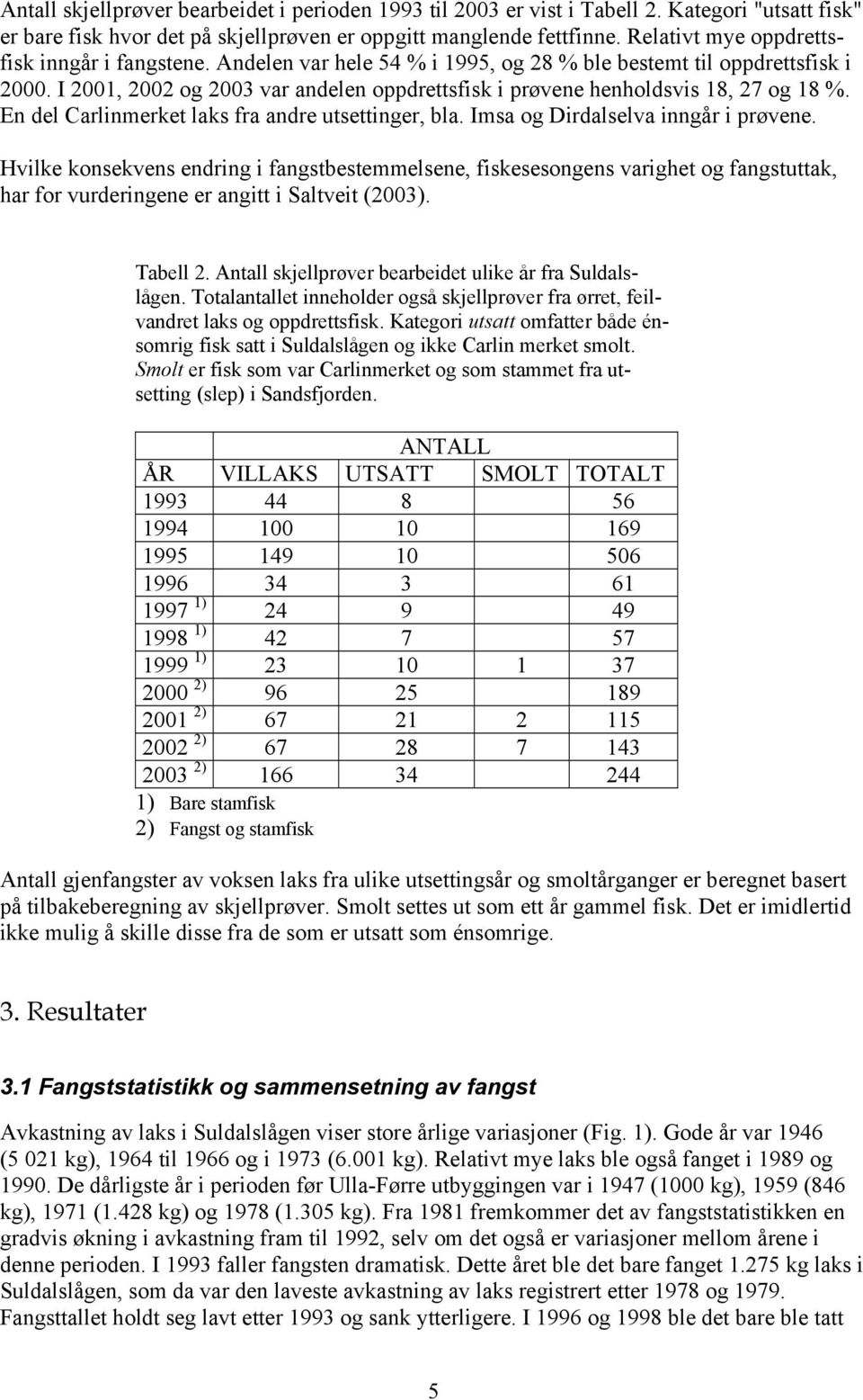I 2001, 2002 og 2003 var andelen oppdrettsfisk i prøvene henholdsvis 18, 27 og 18 %. En del Carlinmerket laks fra andre utsettinger, bla. Imsa og Dirdalselva inngår i prøvene.