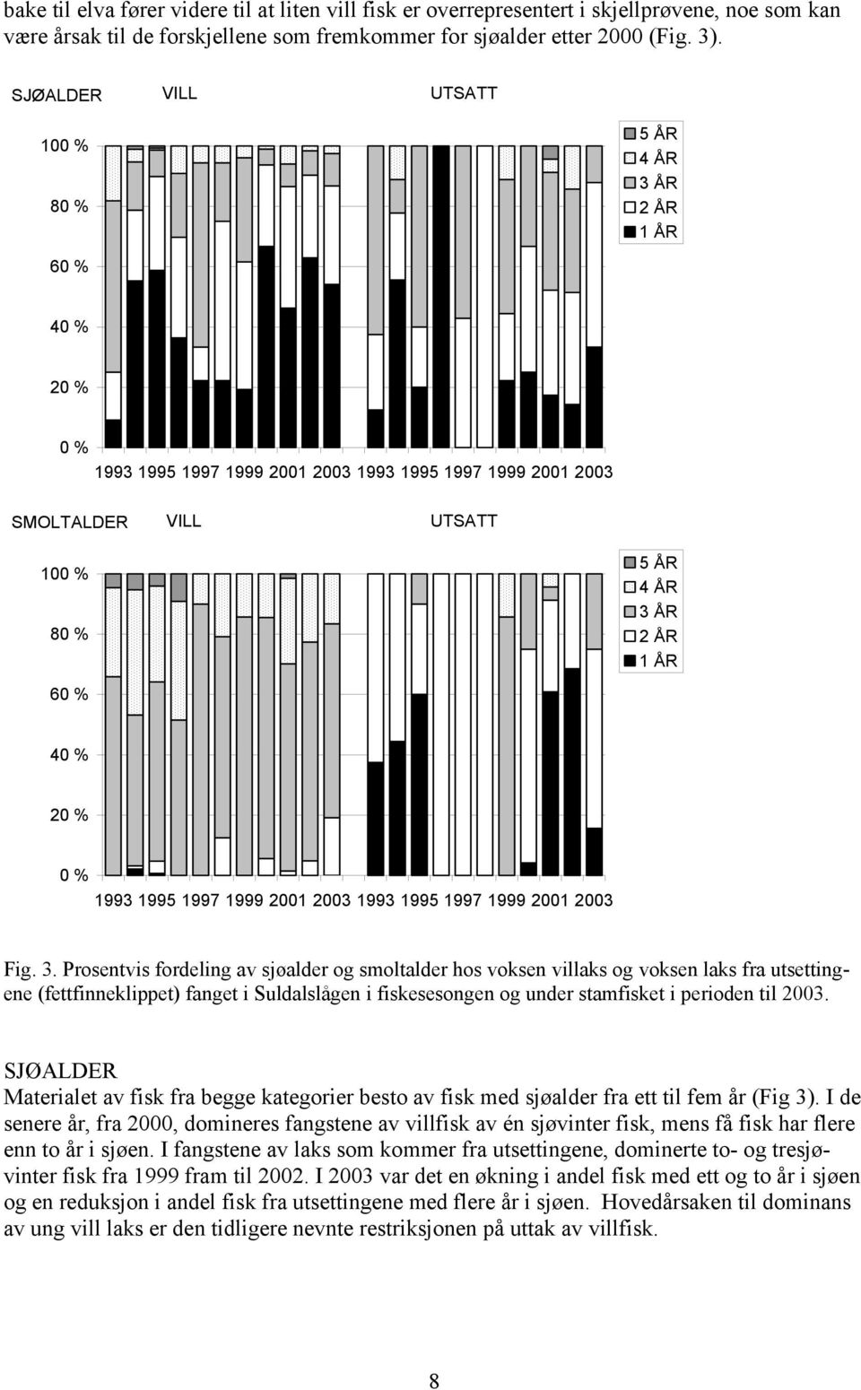 40 % 20 % 0 % 1993 1995 1997 1999 2001 2003 1993 1995 1997 1999 2001 2003 Fig. 3.