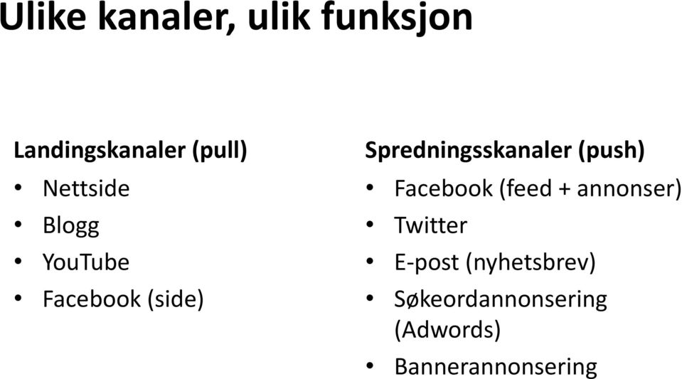 Spredningsskanaler (push) Facebook (feed + annonser)