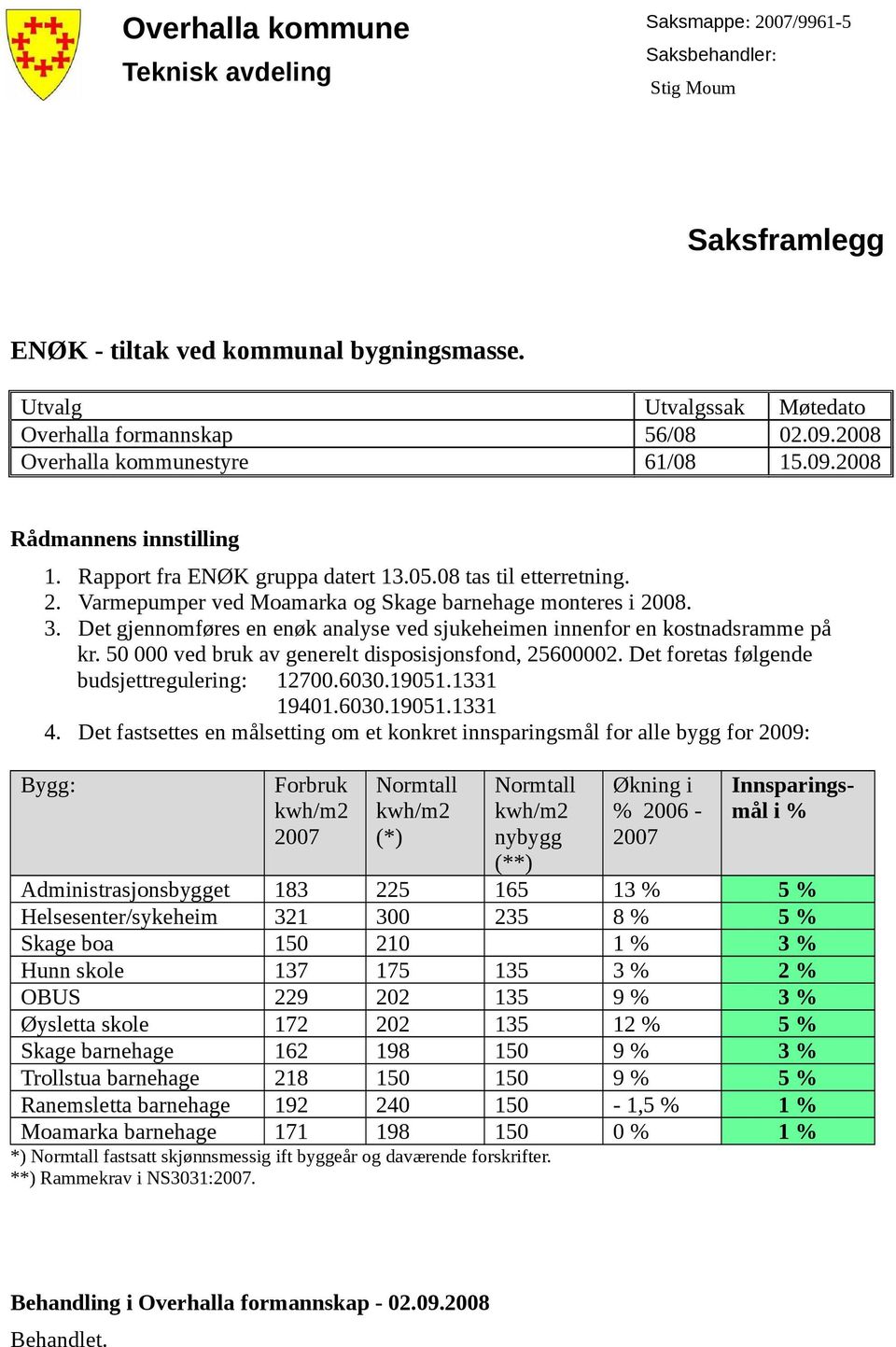 Det gjennomføres en enøk analyse ved sjukeheimen innenfor en kostnadsramme på kr. 50 000 ved bruk av generelt disposisjonsfond, 25600002. Det foretas følgende budsjettregulering: 12700.6030.19051.