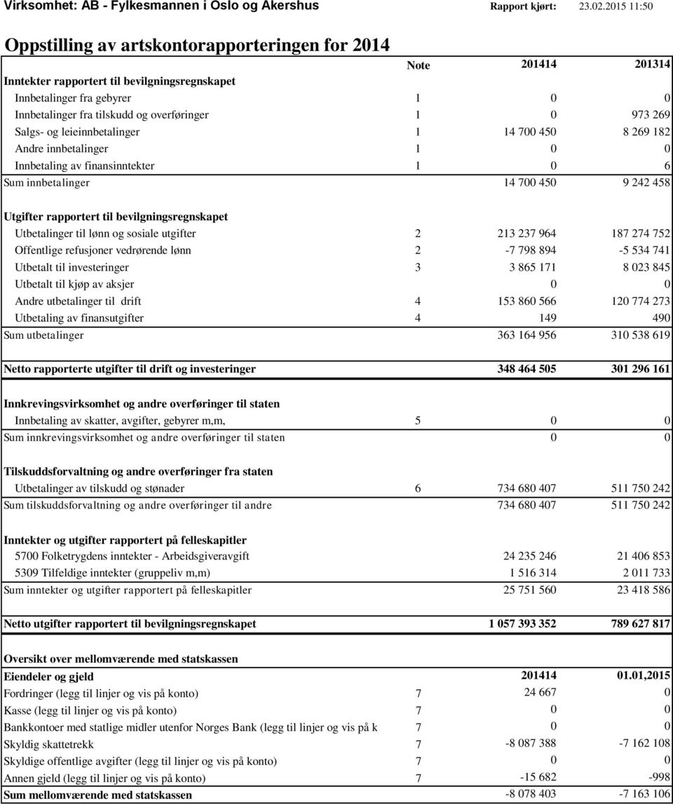 1 0 973 269 Salgs- og leieinnbetalinger 1 14 700 450 8 269 182 Andre innbetalinger 1 0 0 Innbetaling av finansinntekter 1 0 6 Sum innbetalinger 14 700 450 9 242 458 Utgifter rapportert til