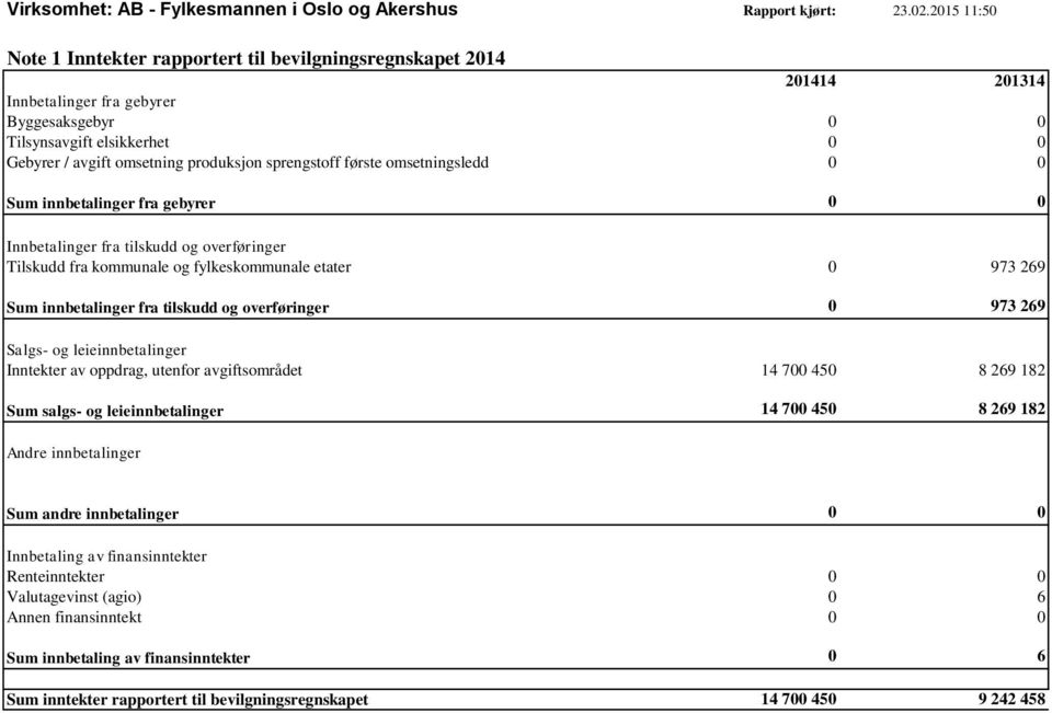 sprengstoff første omsetningsledd 0 0 Sum innbetalinger fra gebyrer 0 0 Innbetalinger fra tilskudd og overføringer Tilskudd fra kommunale og fylkeskommunale etater 0 973 269 Sum innbetalinger fra