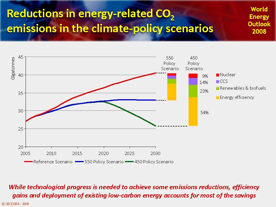 Føringer for fremtidens energipolitikk i Norge IPCC/IEA: EU: I følge IPCC/IEA (2008) vil den globale gjennomsnittstemperaturen øke med 6 ºC mot slutten av dette århundret dersom ingen tiltak settes