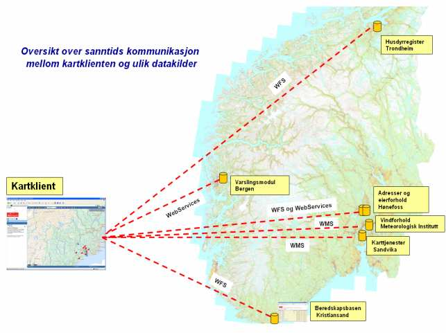 RASK TILGANG TIL ETTERSPURT INFORMASJON I SANNTID Systemet skal sikre oversiktlig, rask og sikker informasjonsflyt mellom aktører i en krise/beredskapssituasjon.