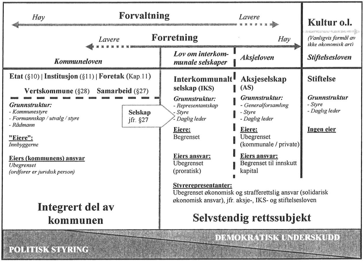 1/17 Orientering om Aurskog-Høland Utbyggingsselskap AS - 17/00008-1 Orientering om Aurskog-Høland Utbyggingsselskap AS : eierskapsmelding-2016-2020-doc 5 3.