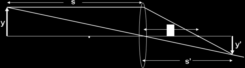 e) Hvis vi bruker detektor-matrisen som er vist i deloppgave b) til å ta et bilde av et stakitt-gjerde med like brede hvite sprosser og svarte mellomrom, avbildet med en linse med fokallengde L = 20