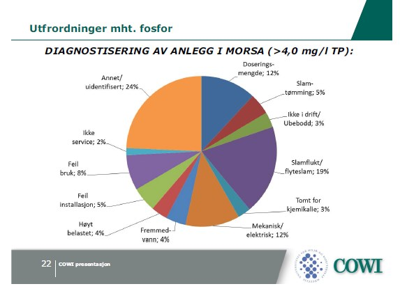 Videre arbeid Tilsynet for små avløpsanlegg har som forurensningsmyndighet et ansvar for å veilede anleggseier om bruken av anlegget, og eventuelt utstede pålegg om utbedring av anlegg som ikke