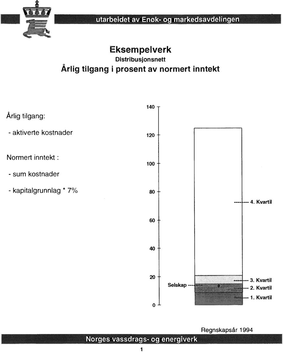 kostnader - kapitalgrunnlag * % 8 4.