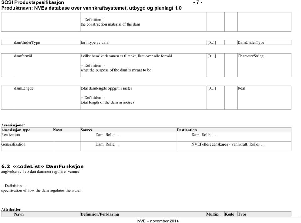 .1] CharacterString damlengde total damlengde oppgitt i meter -- Definition -- total length of the dam in metres [0.