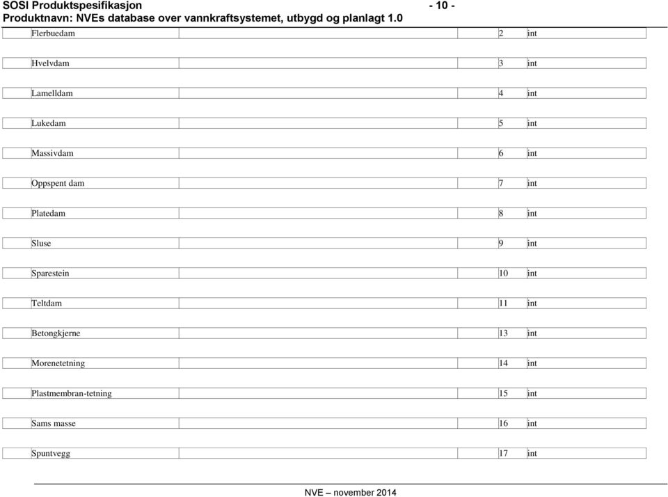 8 int Sluse 9 int Sparestein 10 int Teltdam 11 int Betongkjerne 13 int