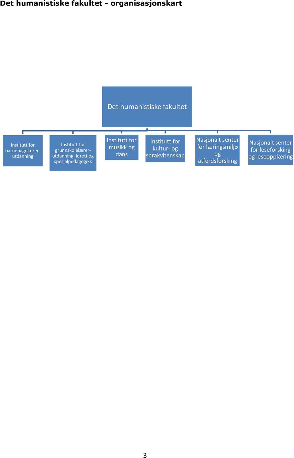 spesialpedagogikk Institutt for musikk og dans Institutt for kultur- og språkvitenskap