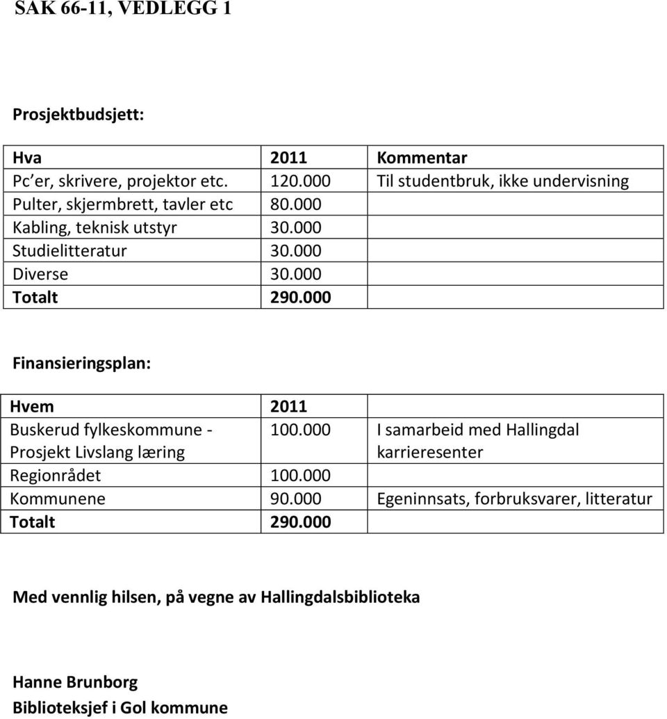 000 Diverse 30.000 Totalt 290.000 Finansieringsplan: Hvem 2011 Buskerud fylkeskommune - Prosjekt Livslang læring 100.