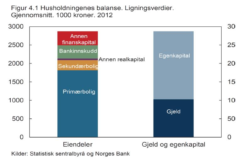 Husholdningenes