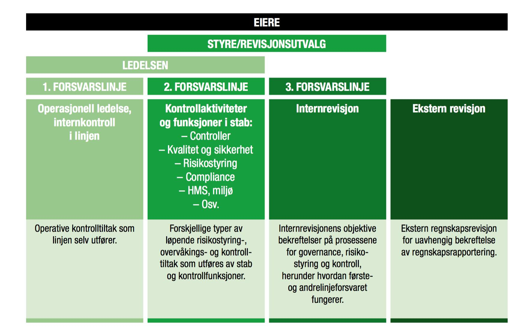 Forsvarslinjer kilde NIRF