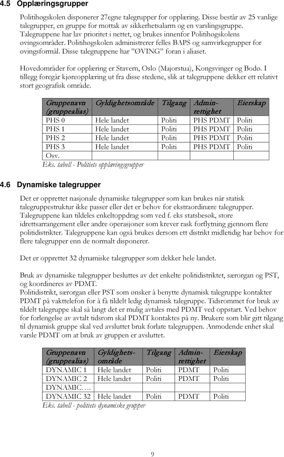 Disse talegruppene har ØVING foran i aliaset. Hovedområder for opplæring er Stavern, Oslo (Majorstua), Kongsvinger og Bodø.