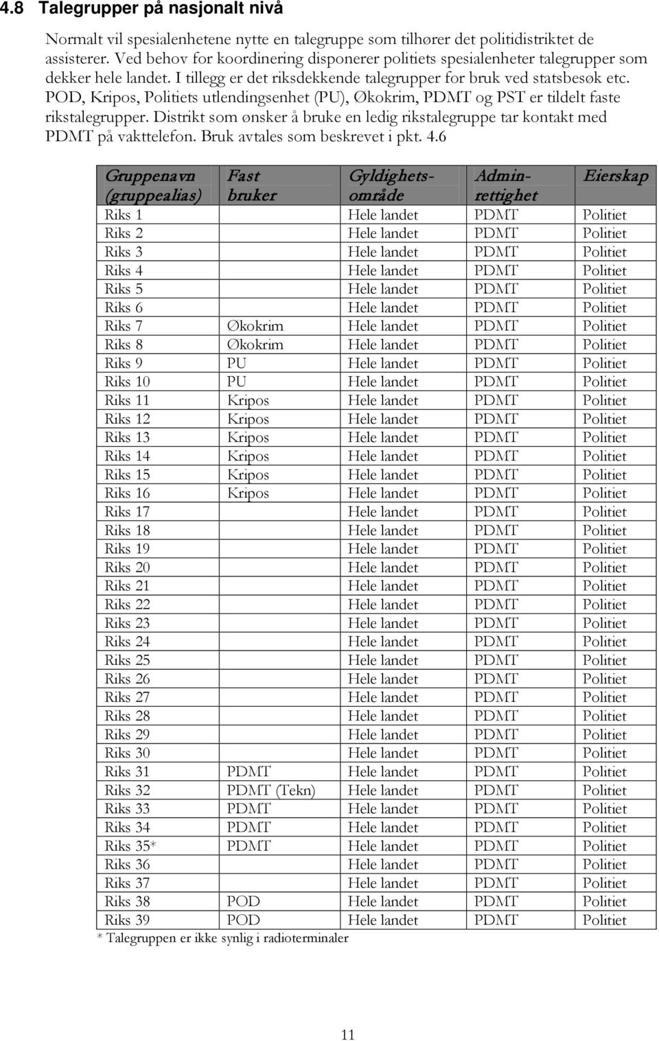 POD, Kripos, ets utlendingsenhet (PU), Økokrim, og PST er tildelt faste rikstalegrupper. Distrikt som ønsker å bruke en ledig rikstalegruppe tar kontakt med på vakttelefon.