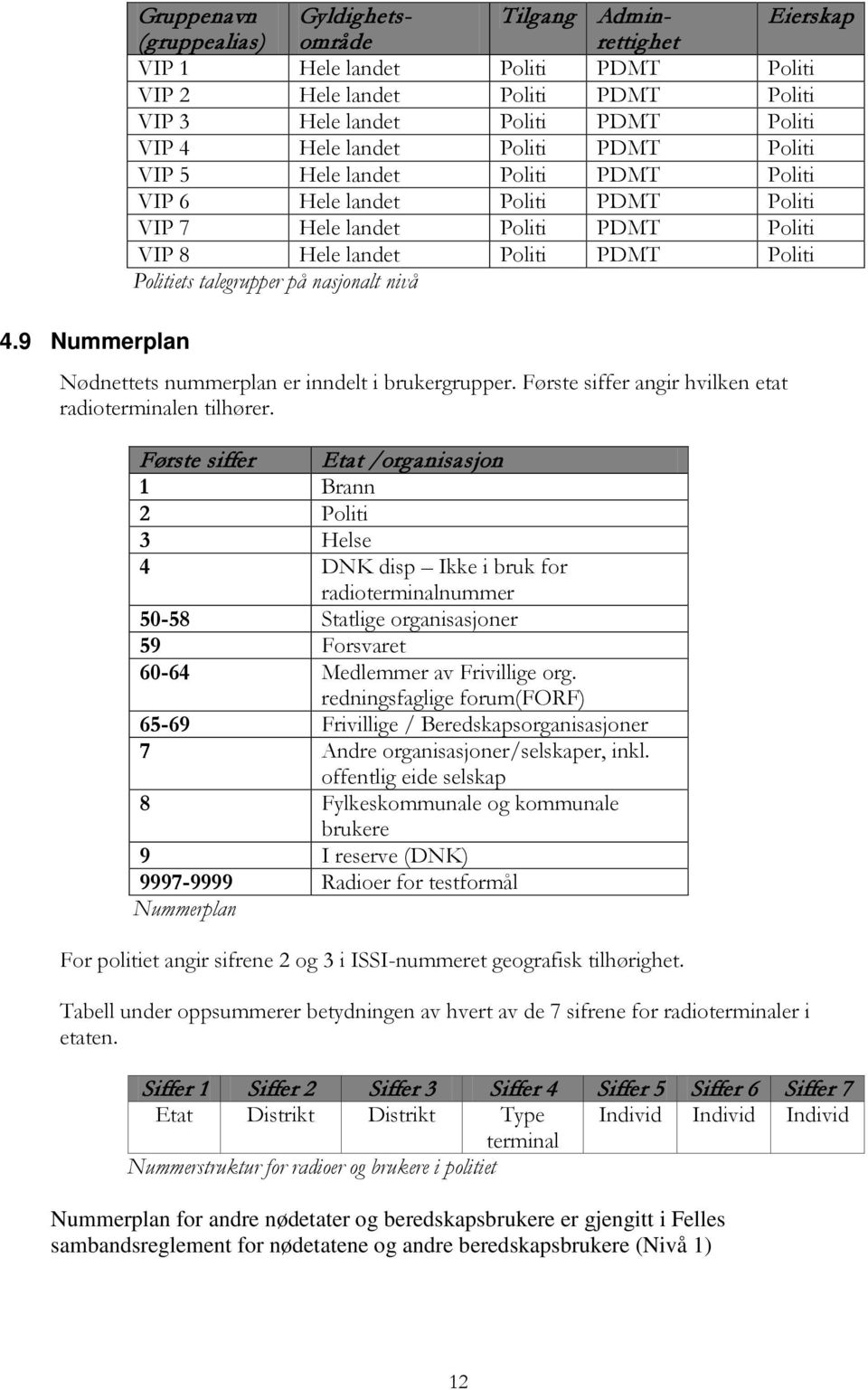 Første siffer Etat /organisasjon 1 Brann 2 3 Helse 4 DNK disp Ikke i bruk for radioterminalnummer 50-58 Statlige organisasjoner 59 Forsvaret 60-64 Medlemmer av Frivillige org.